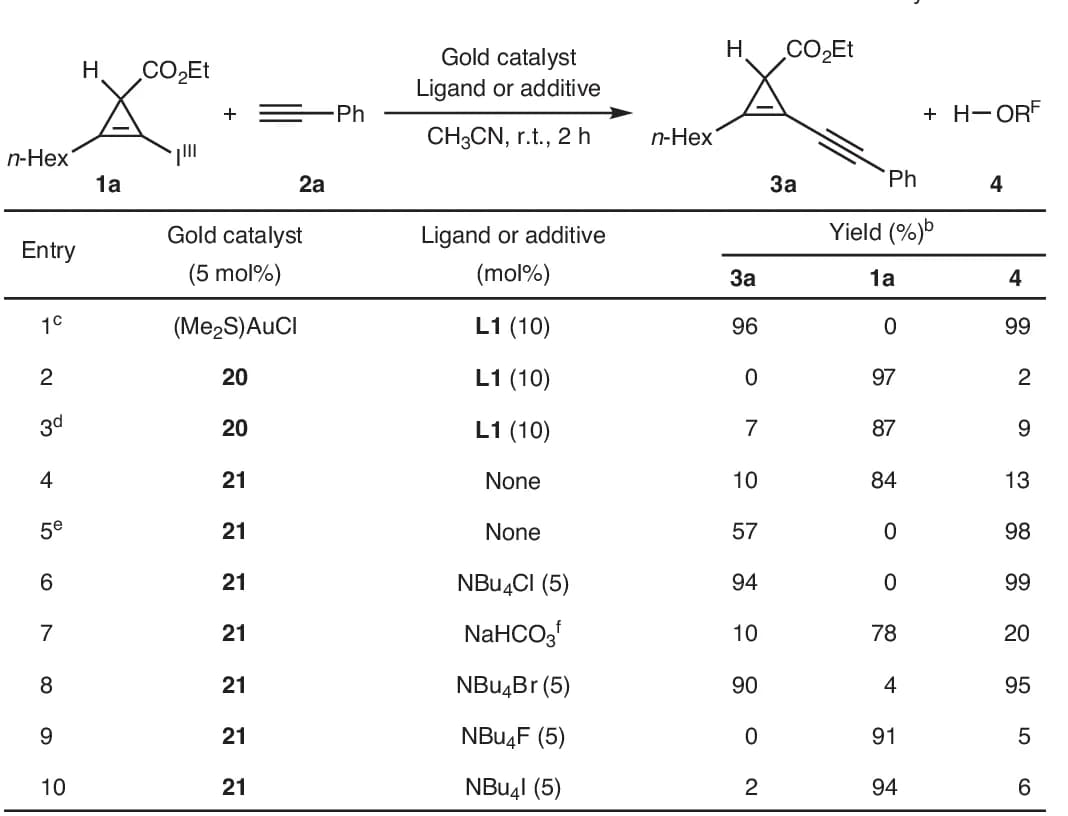 Open access visualization of Table Image, Catalytically Active Species, Gold(I)-Acetylide Complex, Chloride, Coupling Reaction