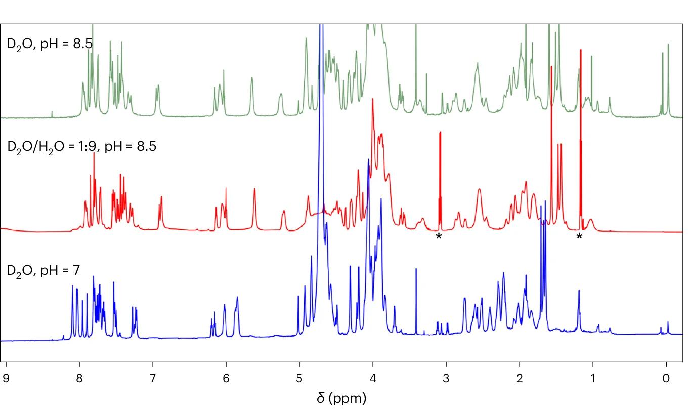 Open access visualization of Line Plot, 1 H NMR Spectra, ZZZ Oligo, pH, Solvent Systems