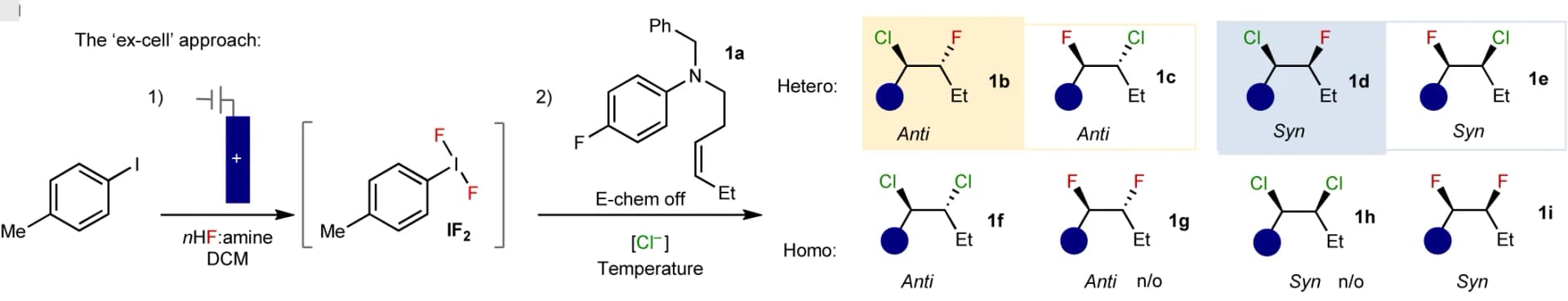 Open access visualization of Workflow, Chemical Structure, Illustration, Chlorofluorination, Chemo Selectivity