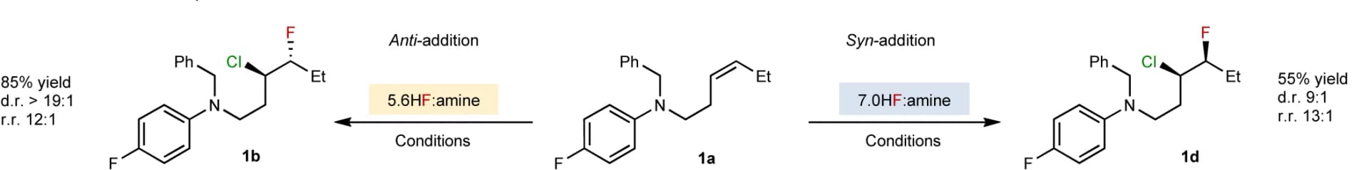 Open access visualization of Workflow, Chemical Structure, Diastereoselectivity, IF2 Generation, Anti Conditions