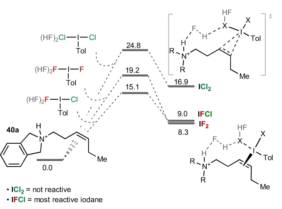 Open access visualization of Line Plot, Workflow, DFT Calculations, Iodine(III) Complex, IFCl