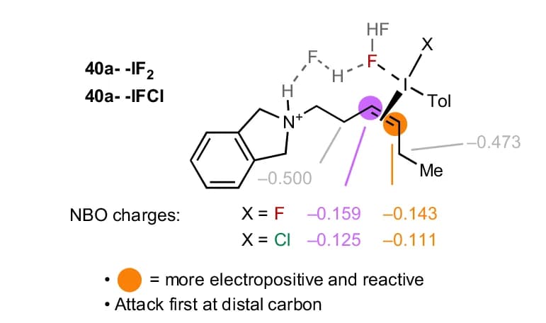 Open access visualization of Chemical Structure, NBO Calculations, DFT, Iodine(III) Complex, Regioselectivity