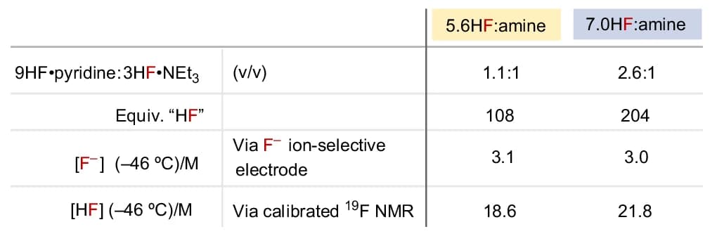 Open access visualization of Table Image, Physical Characteristics, Medium