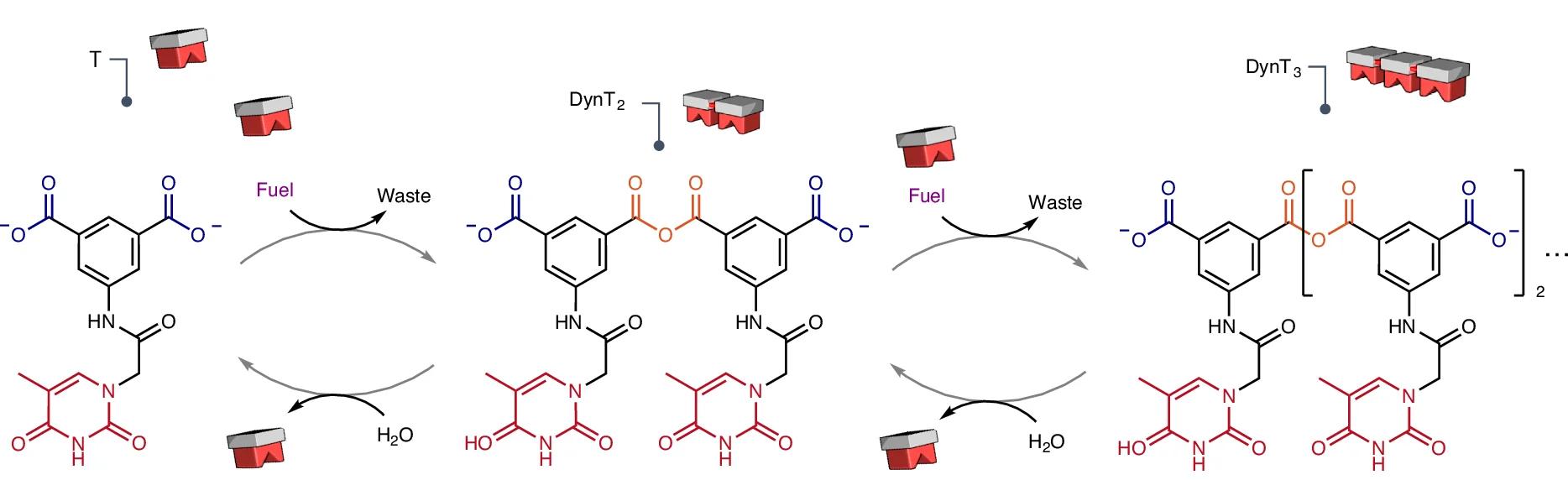 Open access visualization of Workflow, Illustration, Chemical Structure, Chemical Reaction, Fuel