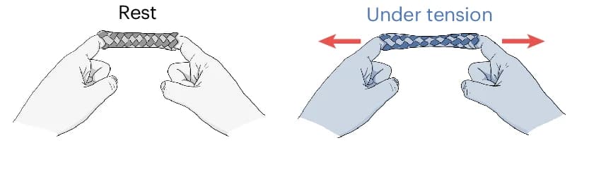 Open access visualization of Illustration, Schematic, Fingertrap, Tension, Interaction
