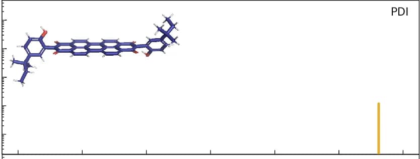 Open access visualization of Chemical Structure, Excited-State Spectra, PDI, Energy Scales, Local Excitonic State