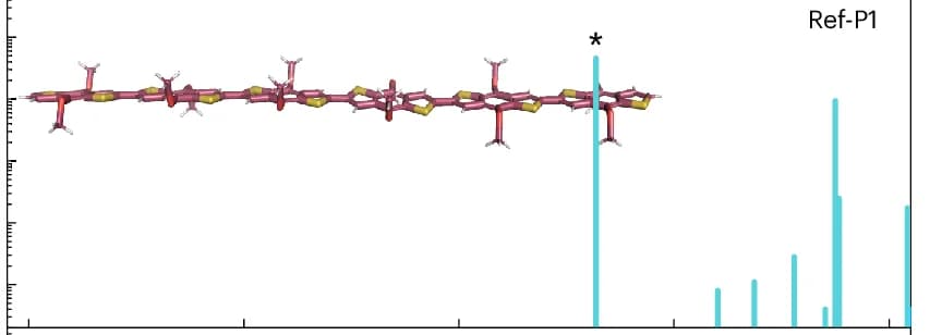 Open access visualization of Bar Plot, Chemical Structure, 3D Plot, Excited-State Spectra, Trimers