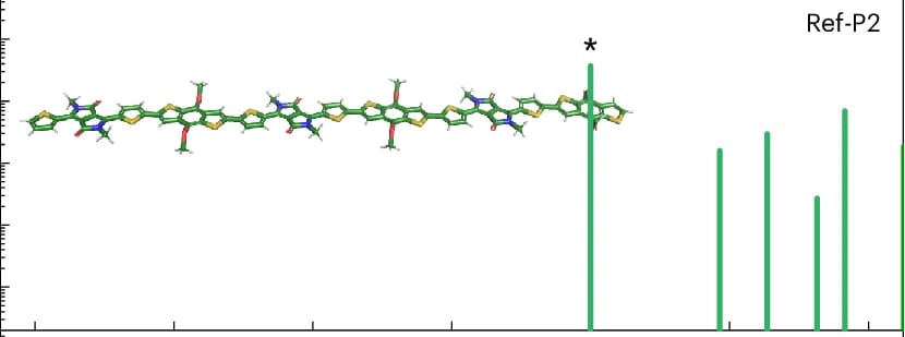 Open access visualization of Bar Plot, Chemical Structure, Excited-State Spectra, Trimers, Ref-P2