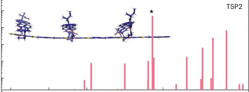Open access visualization of Bar Plot, 3D Plot, Chemical Structure, Excited-State Spectra, TSP2