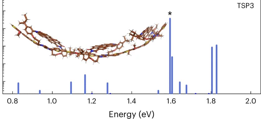 Open access visualization of Bar Plot, Chemical Structure, Excited-State Spectra, TSP3, Local Excitonic State