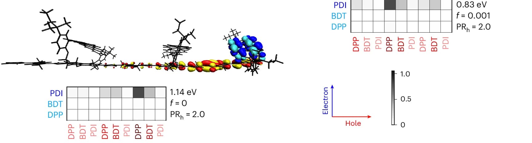 Open access visualization of Chemical Structure, Heatmap, Charge Distribution, Excited State, Trimer