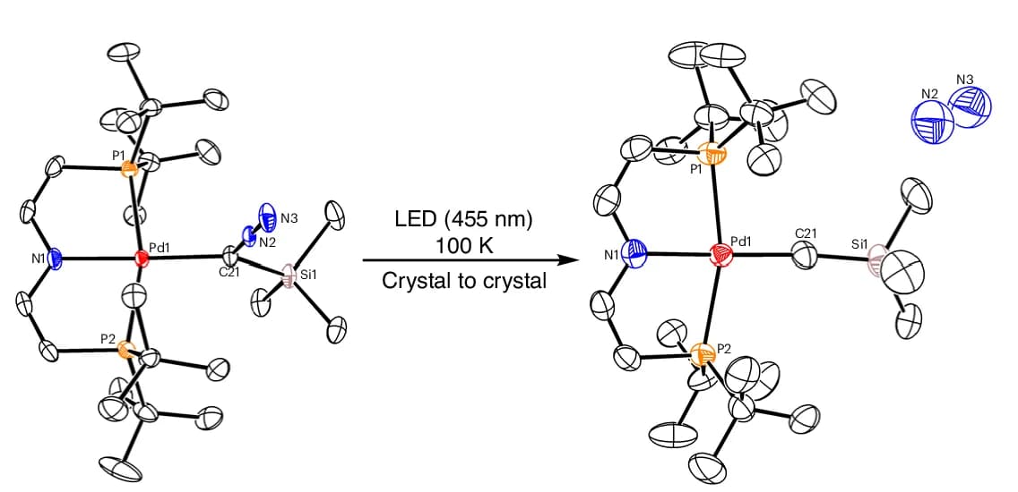 Open access visualization of Chemical Structure, Molecular Structures, Crystal-to-Crystal Conversion, X-ray Crystallography