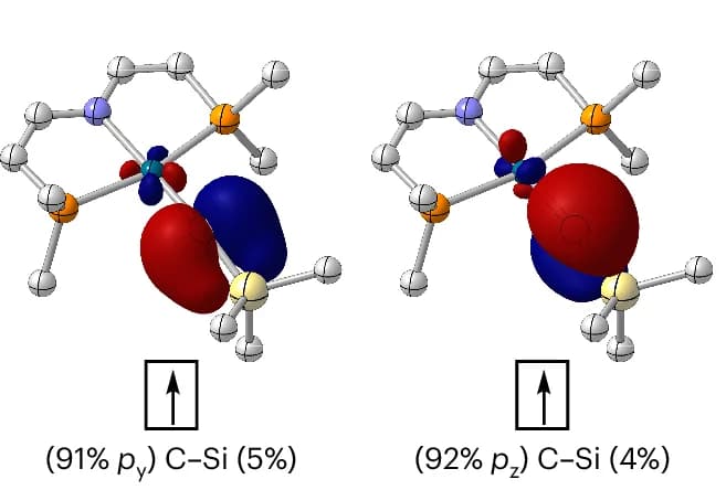 Open access visualization of Chemical Structure, NBO Analysis, Carbon-centred NLMOs