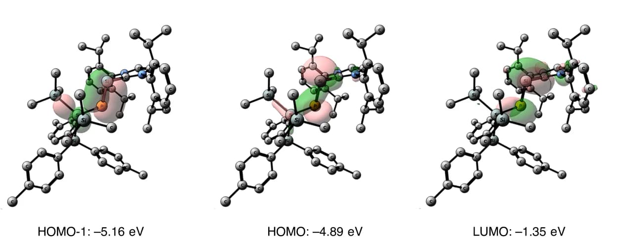 Open access visualization of Chemical Structure, Frontier Orbitals