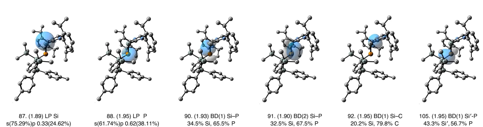 Open access visualization of Chemical Structure, NBOs, Room Temperature, 2-Centre Bond, Lone Pair