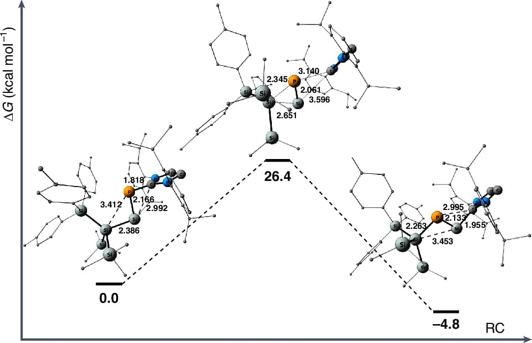 Open access visualization of Line Plot, Chemical Structure, Isomerization, Phosphino-silylene, Phosphasilenylidene