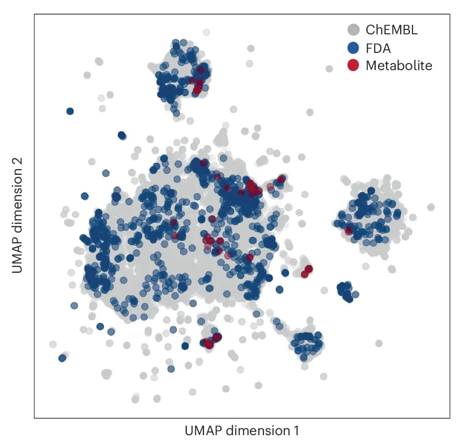 Open access visualization of Scatter Plot, UMAP, Small Molecules, Physical Features, QikProp
