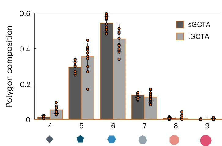 Open access visualization of Clustered, Bar Plot, Scatter Plot, Error Bars, Polygon Distributions