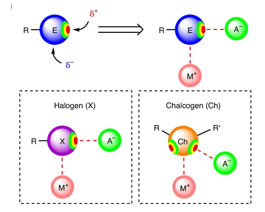 Open access visualization of Chemical Structure, Illustration, Halogen Atoms, Chalcogen Atoms, Electron Density