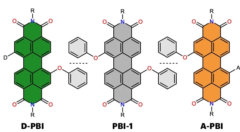 Open access visualization of Chemical Structure, Molecular Structures, D-PBI, PBI-1, A-PBI