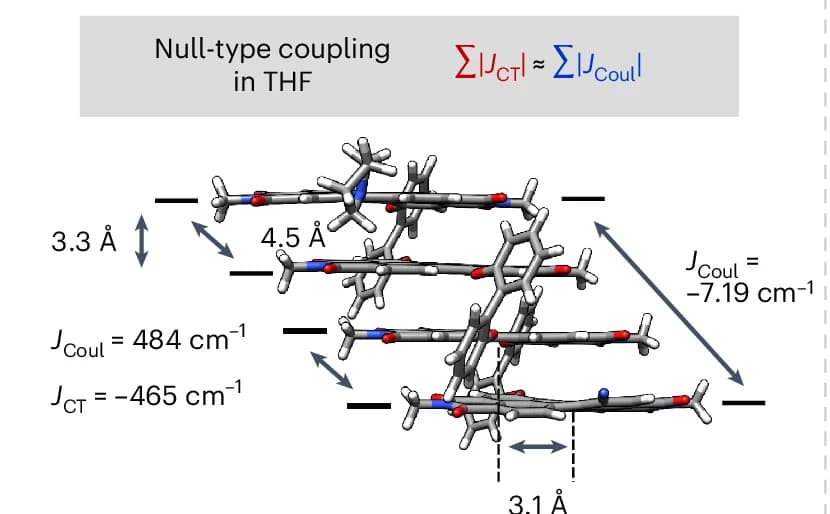 Open access visualization of Chemical Structure, Molecular Structure, DA-PBI4, Coulomb, Charge Transfer
