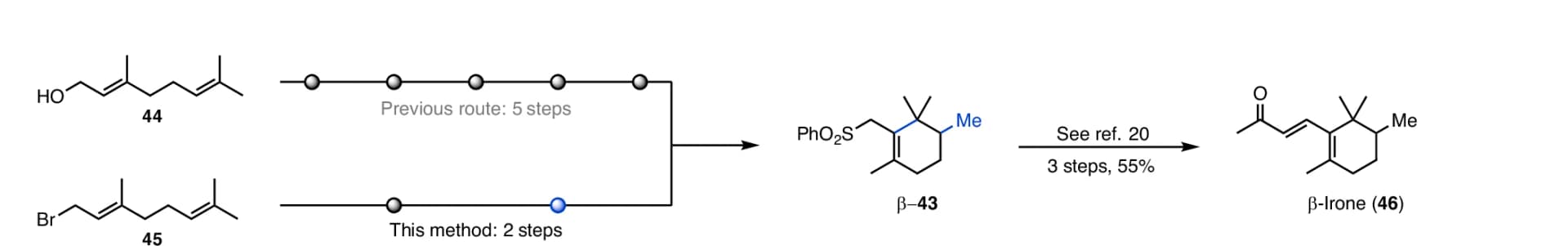 Open access visualization of Workflow, Chemical Structure, beta-Irone, Synthesis