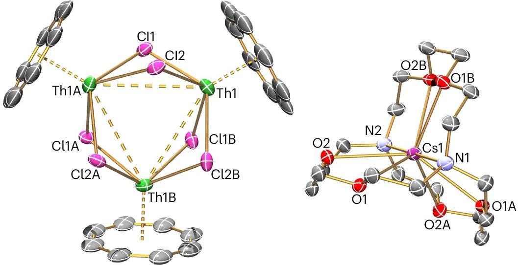 Open access visualization of Chemical Structure, Single-Crystal X-ray Diffraction, Solid-State Structure, Thorium, Chlorine