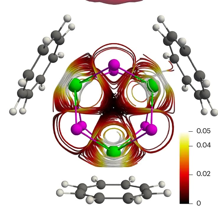 Open access visualization of Chemical Structure, Line Plot, Induced Current Density Streamlines, 4', AICD Plots