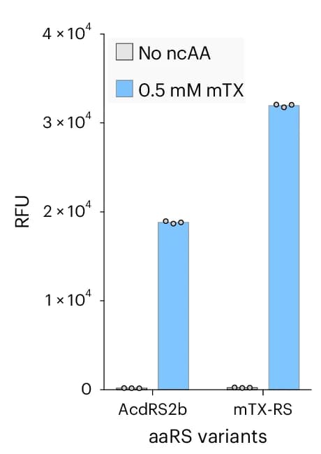 Open access visualization of Bar Plot, Error Bars, Bar Chart, Relative Fluorescence Unit, GFP 150 TAG