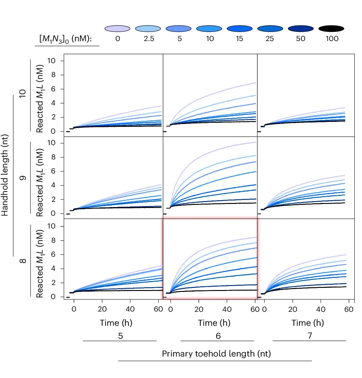Open access visualization of Line Plot, Monomer Concentration, Non-fluorescent Pool