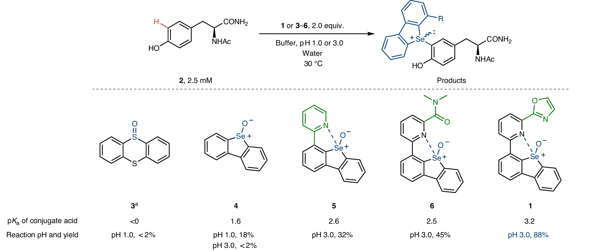 Open access visualization of Chemical Structure, Reaction Yield, pKa, pH, H2SO4