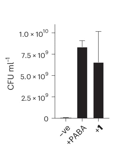 Open access visualization of Bar Plot, Error Bars, Plate-Count Assay, E. Coli, PABA