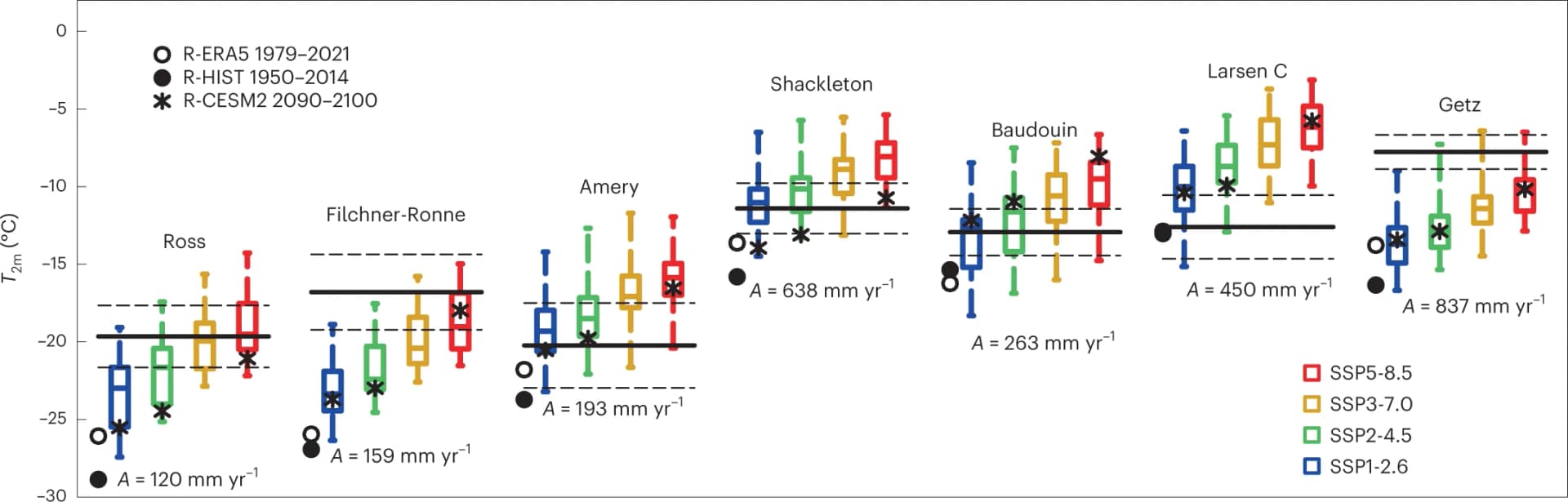 Open access visualization of Box Plot, Scatter Plot, Ice Shelf, Spatial Variability, R-CESM2