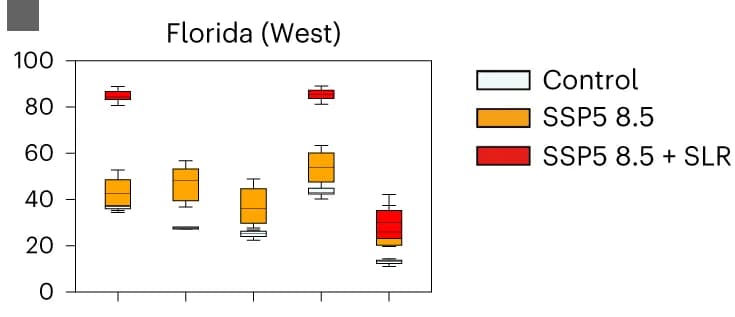 Open access visualization of Box Plot, Hazard Producing Tropical Cyclones, Landfalling Tropical Cyclones, SSP5 8.5 Scenario, SSP2 4.5 Scenario