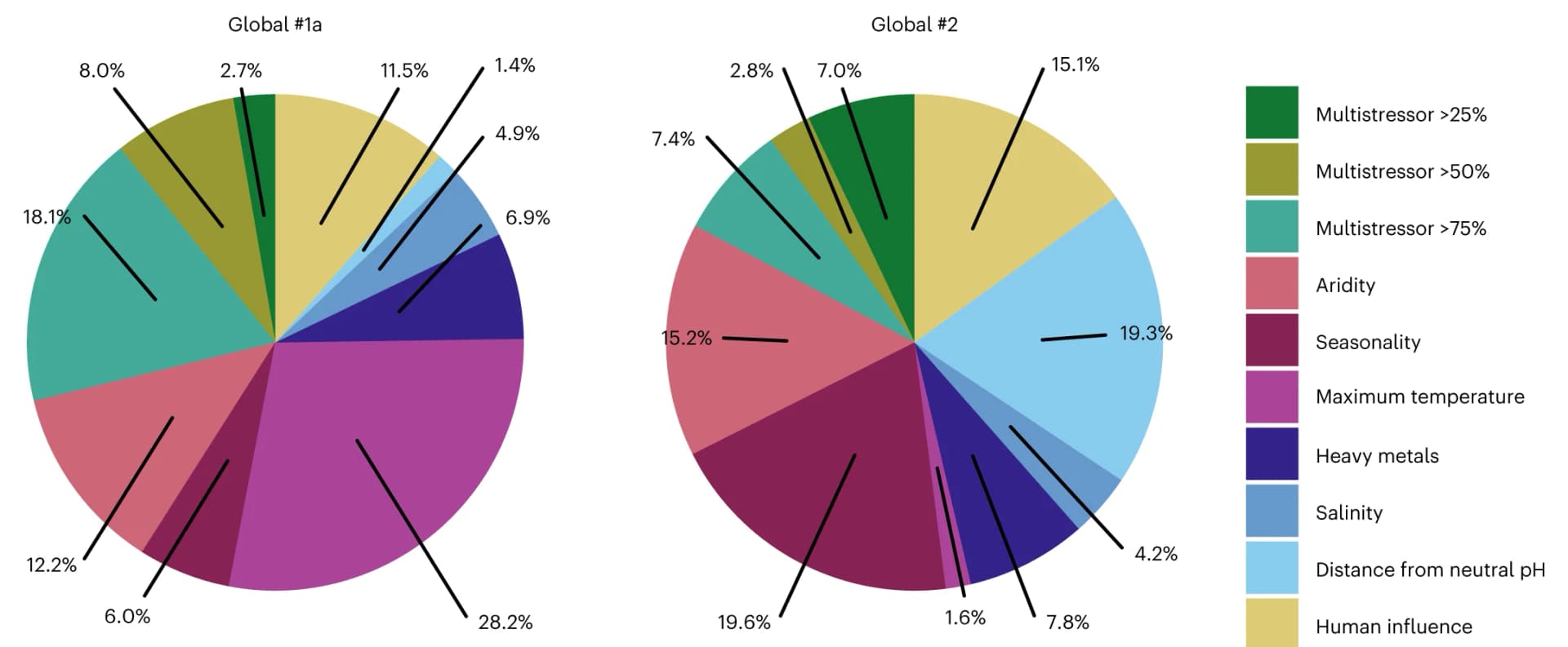 Open access visualization of Pie Chart, Variance Partitioning, Variable Importance, Multiservices, Predictor