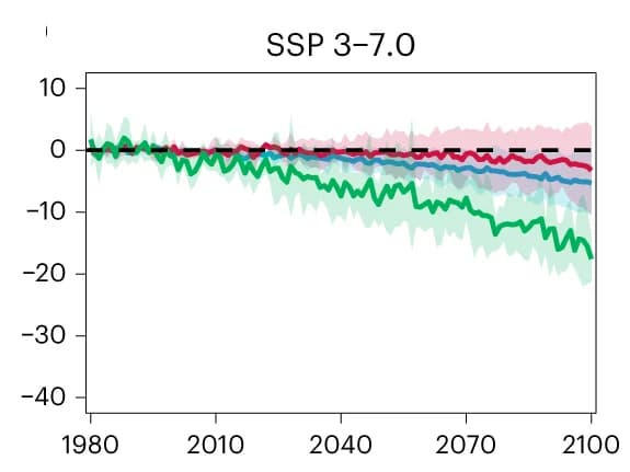 Open access visualization of Line Plot, Error Bars, Biomass, Zooplankton, Carnivores