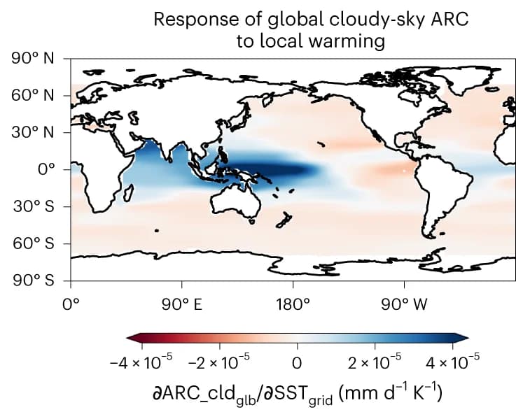 Open access visualization of Geo Map, Cloudy-sky ARC, SST, Energetics, Precipitation