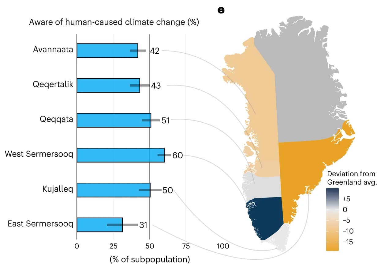 Open access visualization of Bar Plot, Error Bars, Geo Map, Residents, Climate Change