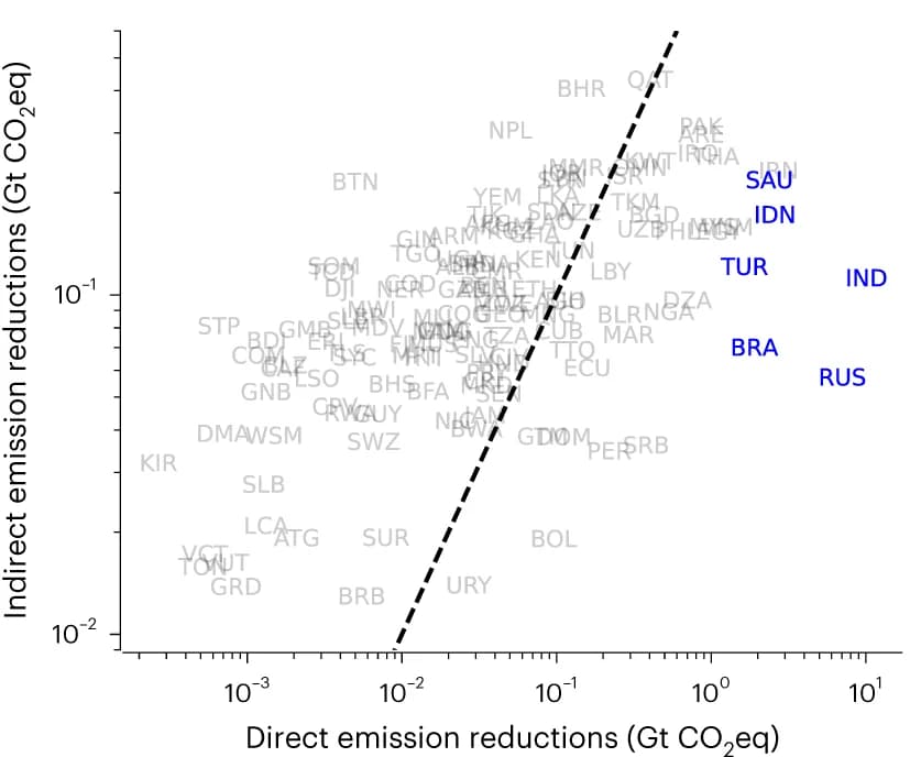 Open access visualization of Scatter Plot, Emission reductions, G20 economies, Carbon price