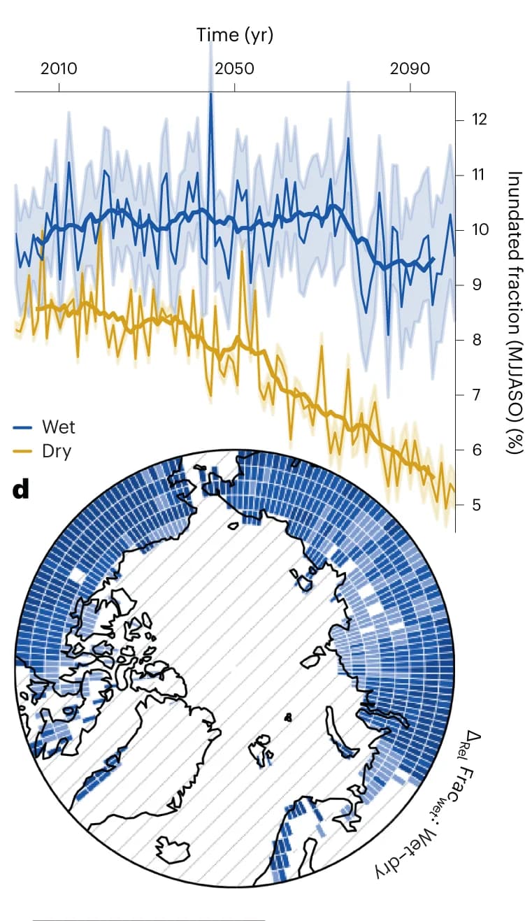 Open access visualization of Line Plot, Error Bars, Geo Map, Waterlogged soils, May to October