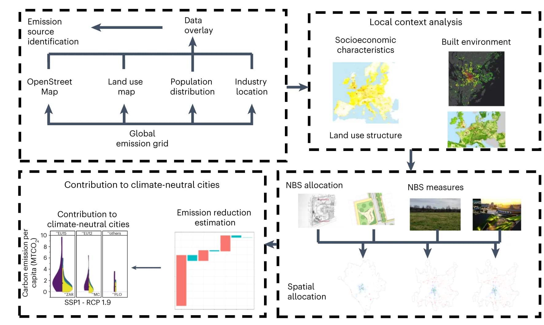 Open access visualization of Workflow, Flowchart, Map, Geo Map, Violin Plot