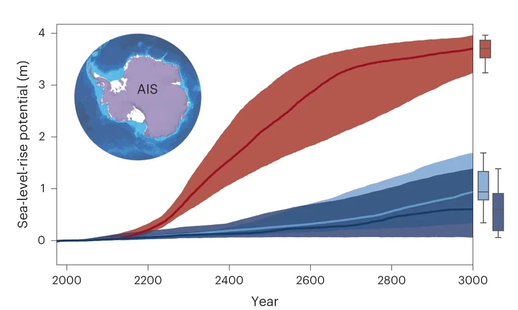 Open access visualization of Line Plot, Error Bars, Box Plot, Geo Map, AIS