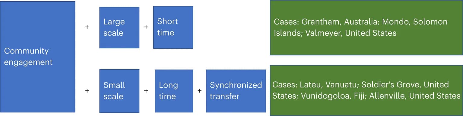 Open access visualization of Workflow, Flowchart, Illustration, H&E Staining, Lung Tissue