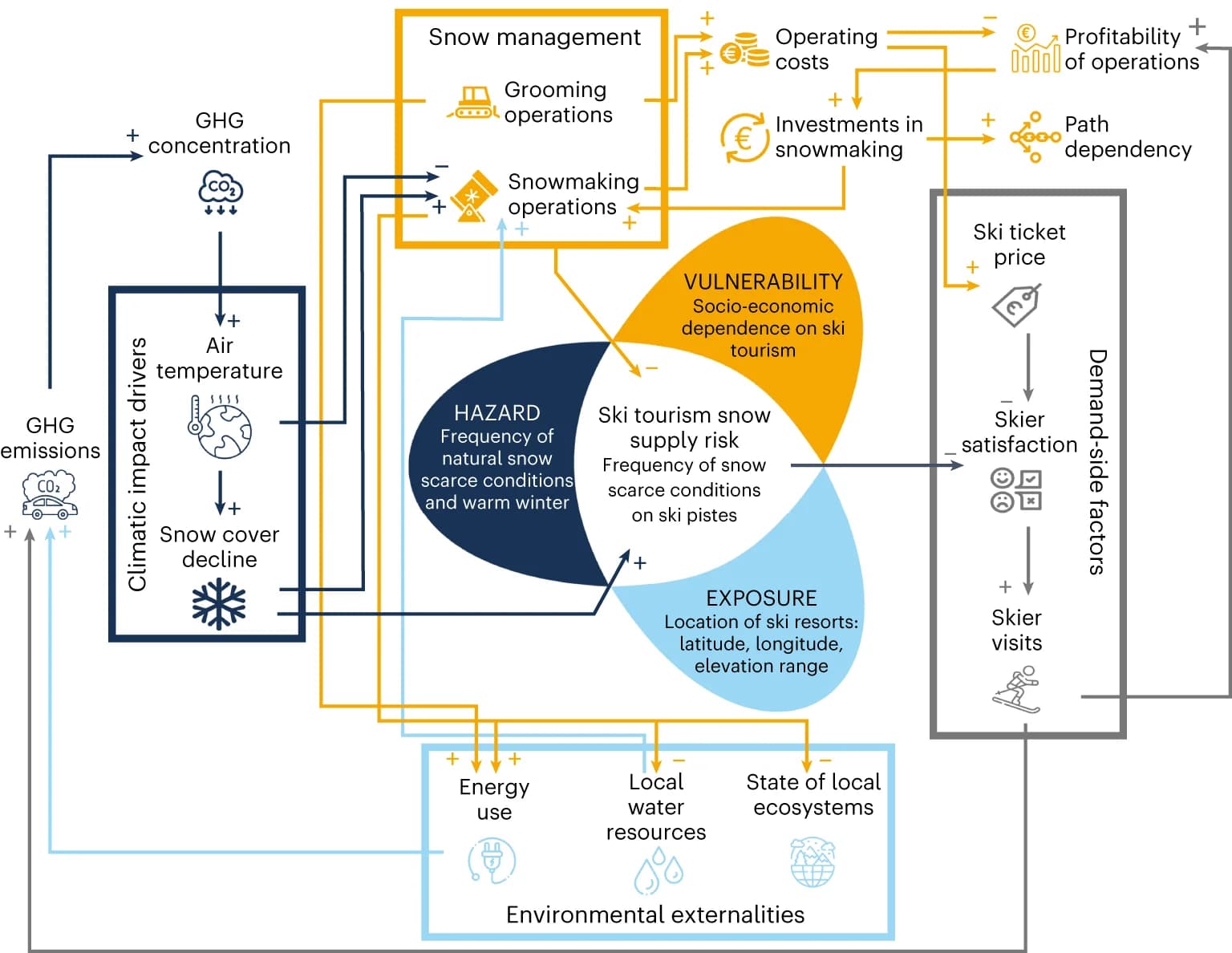 Open access visualization of Workflow, Flowchart, Illustration, Risk, Hazard