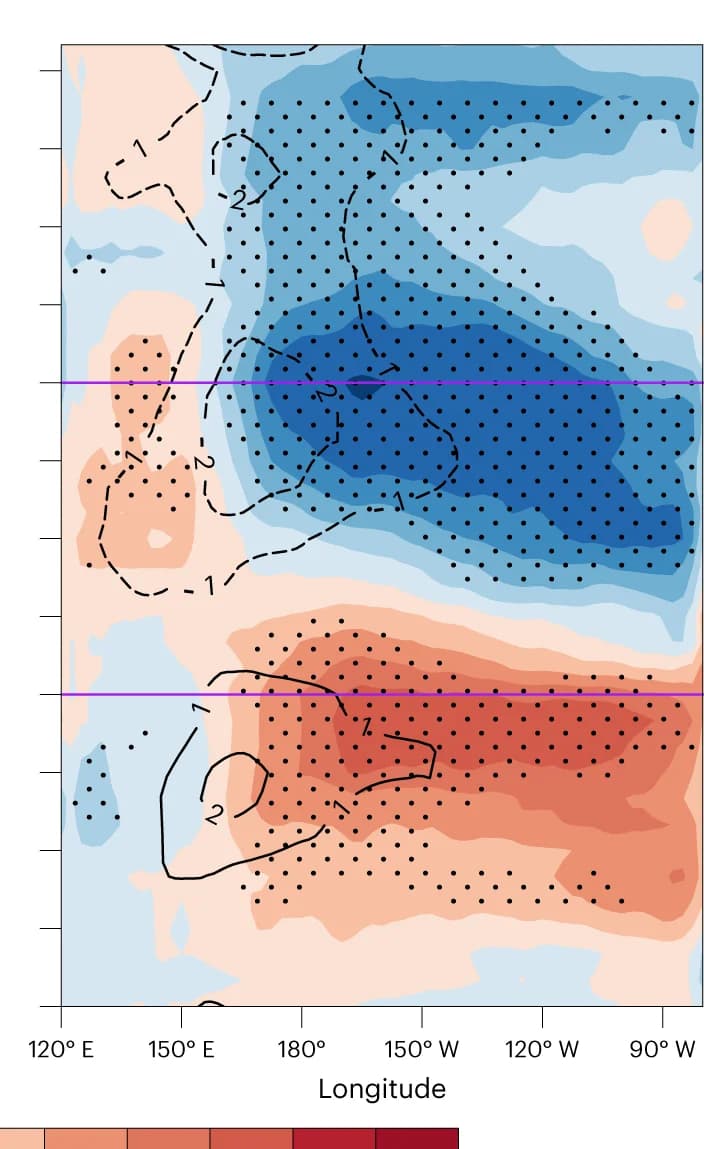 Open access visualization of Heatmap, CPE2ML Events, SST, Zonal Wind, Anomalies