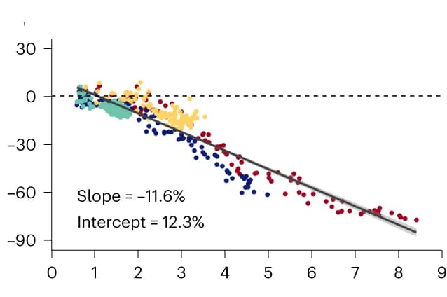Open access visualization of Scatter Plot, Regression Plot, Calcium
