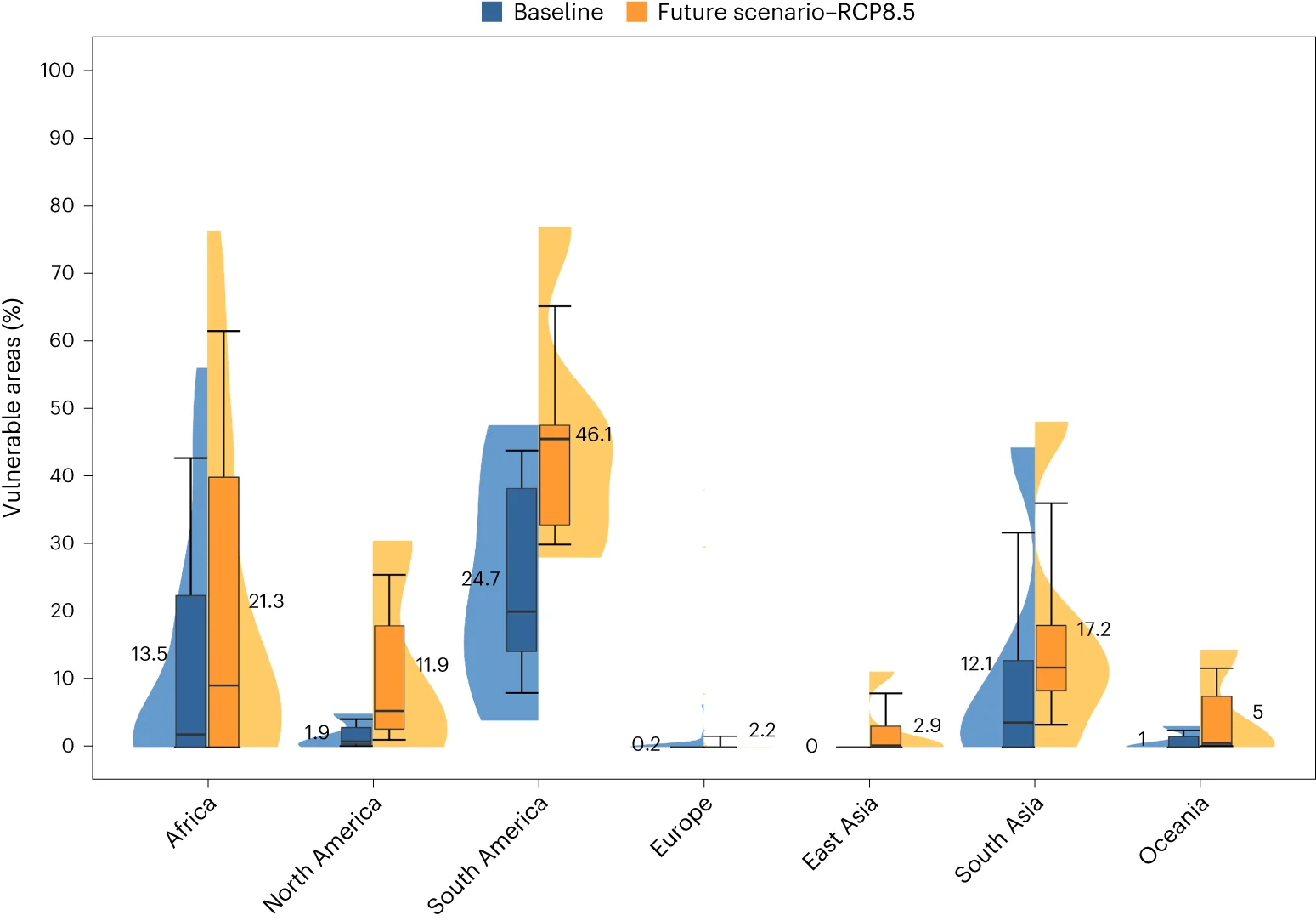 Open access visualization of Violin Plot, Box Plot, Clustered, Wheat, Climate Change