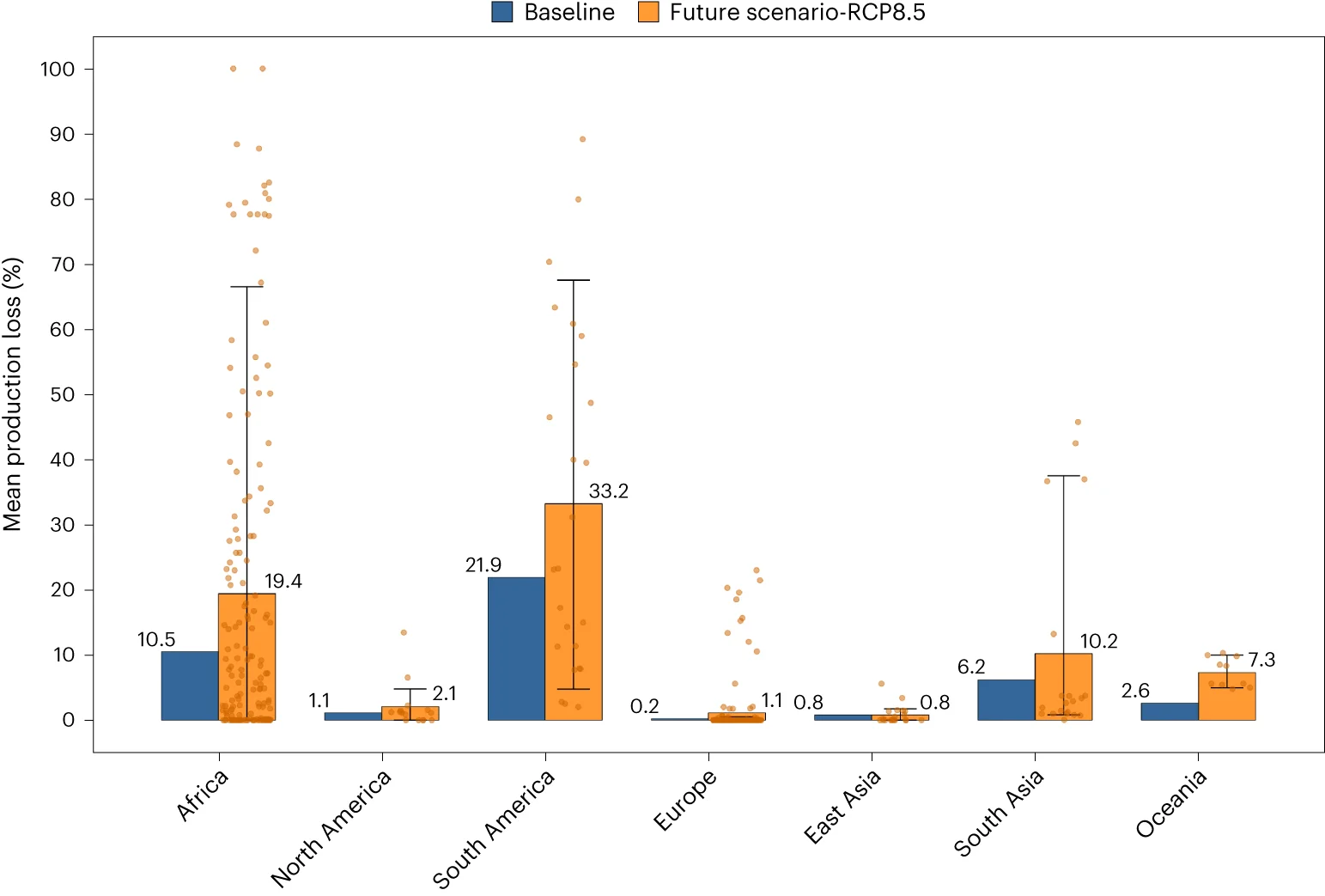 Open access visualization of Clustered, Error Bars, Scatter Plot, Climate Change, Wheat Blast