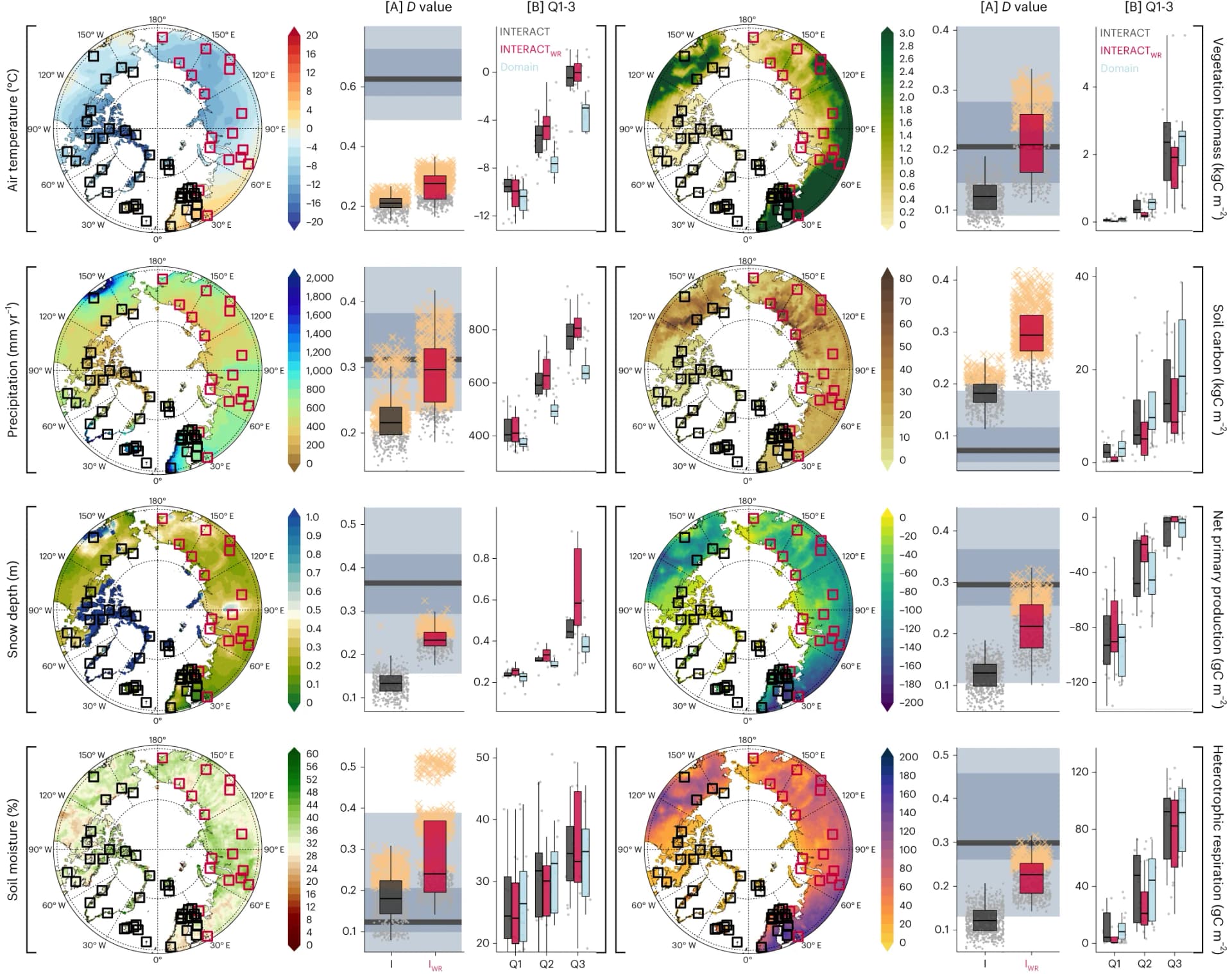 Open access visualization of Box Plot, Geo Map, Ecosystem Variables, Air Temperature, Total Precipitation