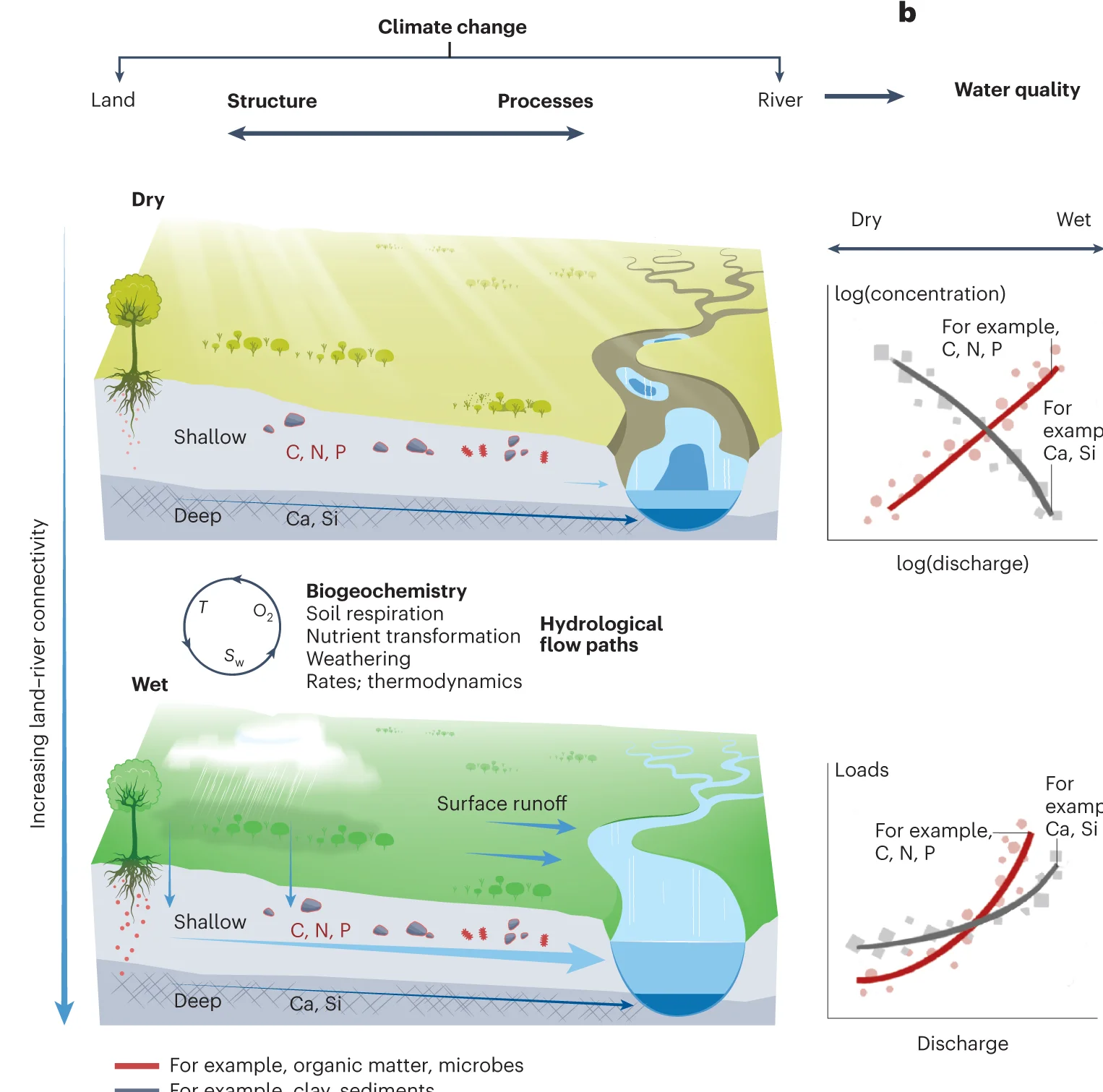 Open access visualization of Workflow, Illustration, Scatter Plot, Line Plot, Precipitated Water